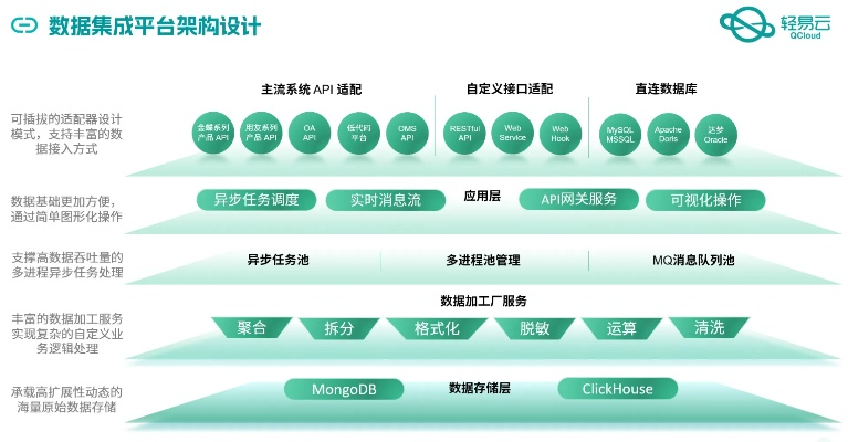 流水版本数据支持策略深度解析,钻石版1_v8.877详解