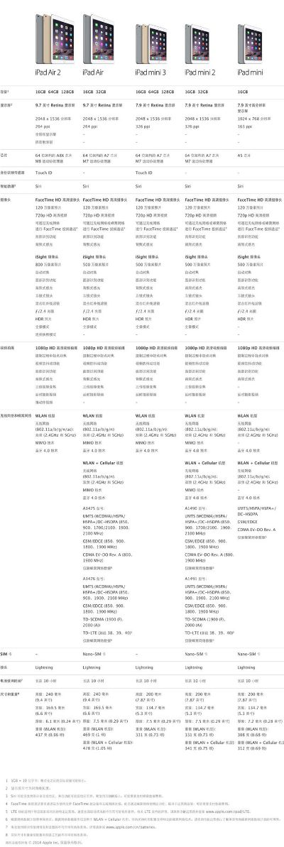 平板版本识别指南，权威诠释方法与细节解析 | 重庆博赋咨询
