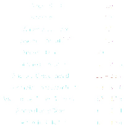 安卓版本 15 数据解答解释定义移动版更新v9.162介绍