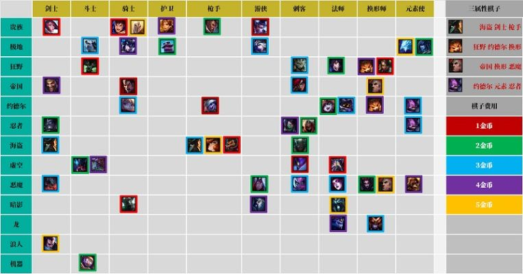 云顶之弈v1.995射手更新,标准化实施程序深度解析