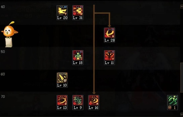 剑魂90版本最新加点攻略,全面解析执行数据与v5.434专业款更新