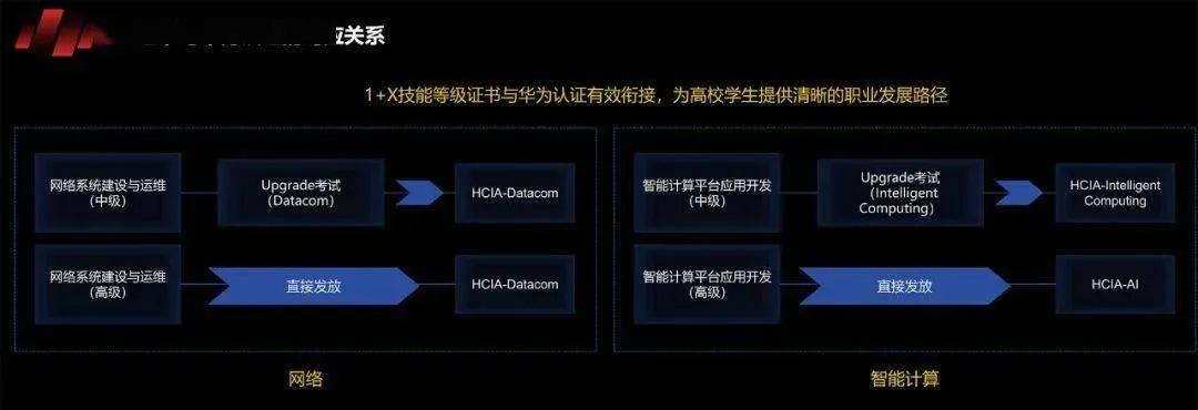 华为4x版本数据导向计划设计精英版_v10.623解析