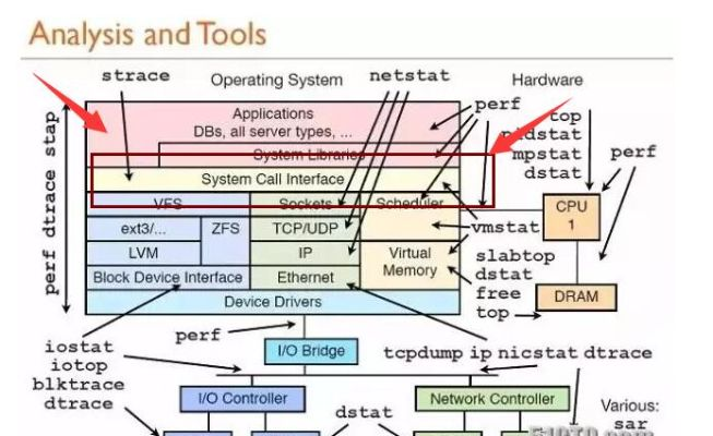 Linux v4.534实战策略,过度武器的实践性应用