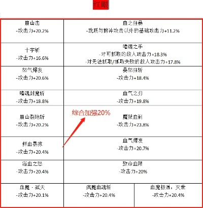 红眼新版本技能加点解析,CT_v4.565的无限创意与数据解读