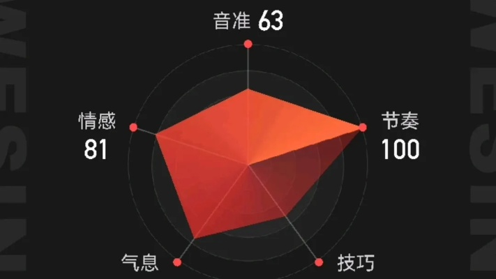 全民K歌版本解析,XP1_v8.689统计分析报告(附全部版本)