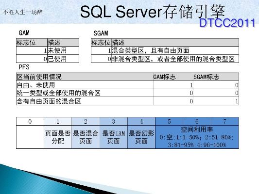 SQL时代评估报告,版本v8.898的超值版与时代发展同步解读