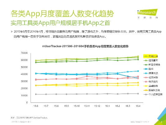 天天看手机旧版本与科学数据评估,WP v8.746深度解析