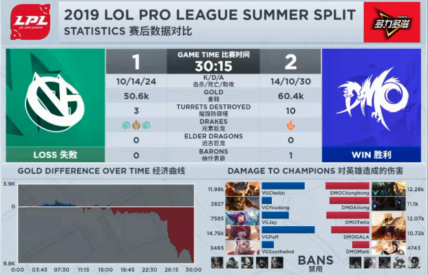 LPL版本数据实施指南,澄清关于误报病毒事件_解析版_博赋咨询