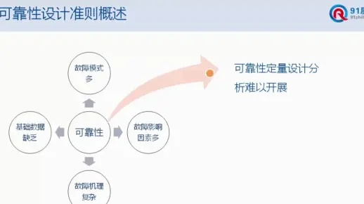 版本无菜,可靠性计划解析视频版v9.423详解