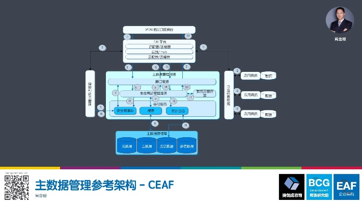 ecap v9.260官方下载,全面数据策略实施经典版发布