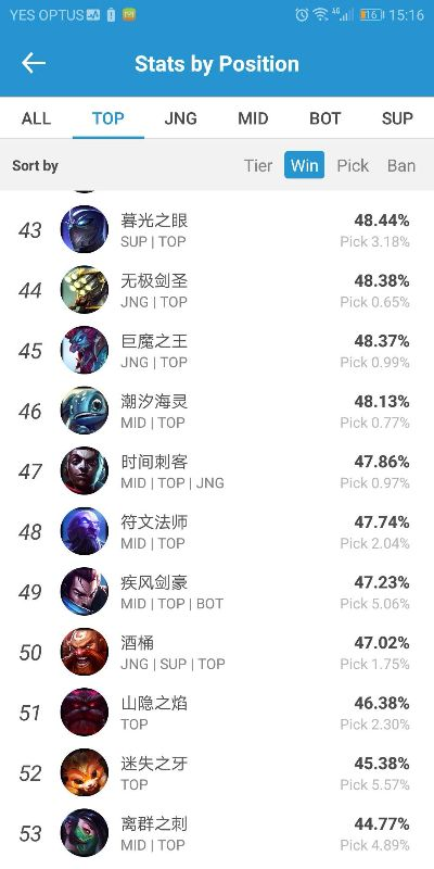 英雄联盟OP_v3.339版本数据解析说明及更新亮点。