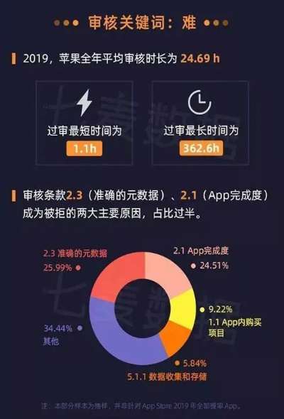 App Store版本v8.508，深度数据分析与冒险款执行报告