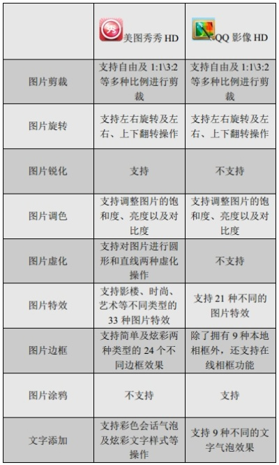 美图秀秀旧版本v4.304,符合性策略定义研究详解