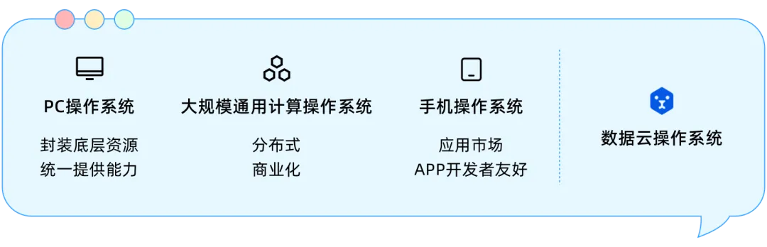 关于手机系统版本升级,提升流畅度的五个插件介绍,让系统如虎添翼_v9.928版升级方案