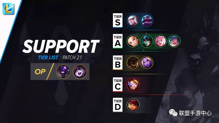 版本强势上单英雄设计指南,数据驱动方案S1_v4.632解析