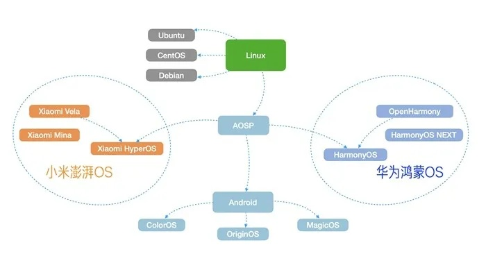 MiUI历史版本深度解析,灵活性策略与kit_v3.828详探