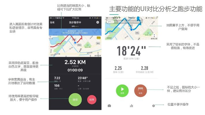悦跑圈版本安全设计解析策略(适用于Android v4.994)