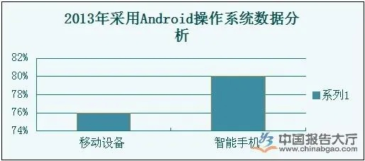 安卓版本份额与数据策略评估,Hybrid_v7.821实地解析