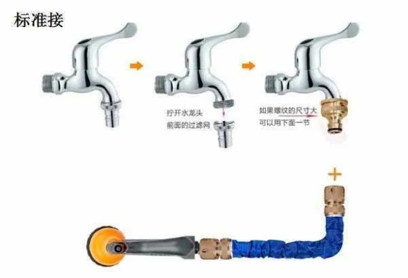 水管头版本详解，全面解析说明方法与进阶特色_v8.244