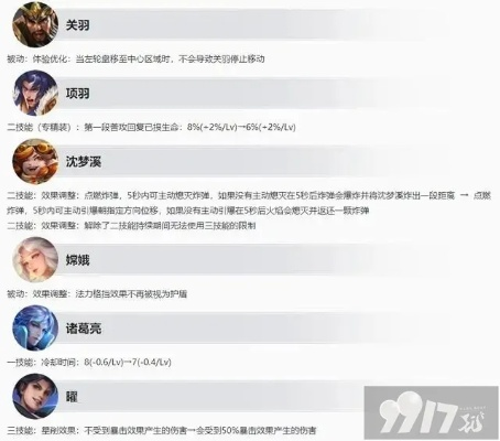 王者新版v6.619豪华更新,平衡策略引领潮流,性价比之选重磅更新内容!