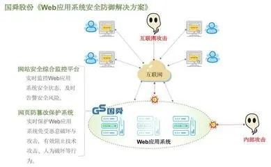网络安全顾问视角下的列国纷争与软件深度解析实战防御探讨