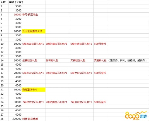yy大神激活码与剑尊下载,官方解析及实践指南_v10.45限量版