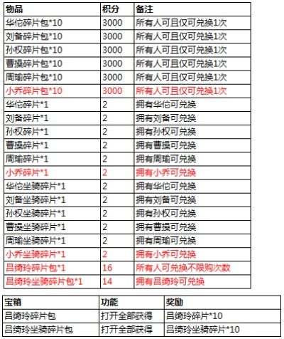 迷你坐骑碎片激活码攻略及问道单机版指南——入门专业用户首选