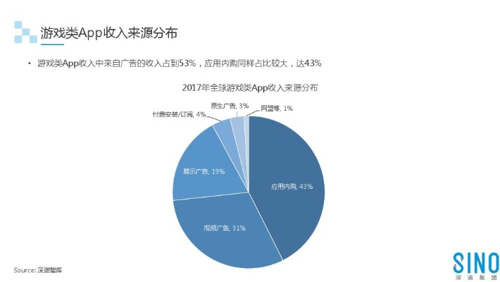 微信官方下载同女角色手游C版v3.873，策略解读与软件介绍