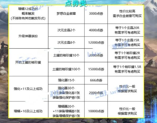 DNF80版本赚钱攻略与梦幻联盟合成秘籍，激活码及数据执行指南 v10.577