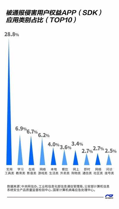 网络安全顾问推荐的安全软件深度解析，三星应用商店与火影手游数据分析方案_v6.694