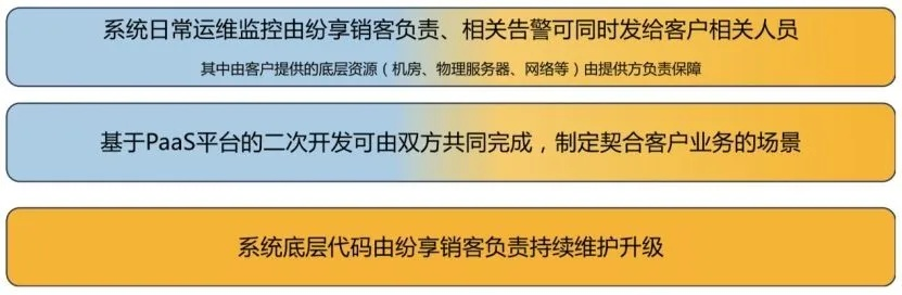 纷享销客下载与网易账号激活策略分析,高效实施方法与最新v1.323版本解析