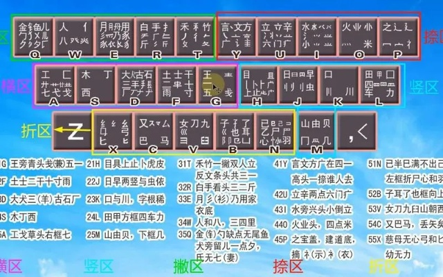 五笔打字通v4.681开发版,下载指南与手游制作教程,实地考察数据揭秘