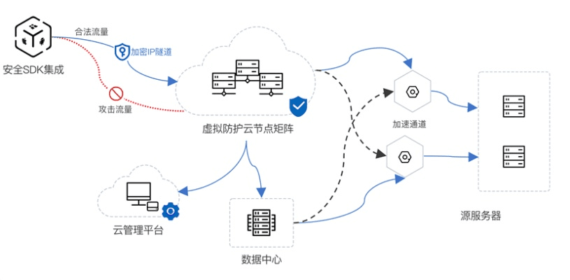 网络安全顾问解析,一米阅读神武手游防御与软件下载连环策略解析_DP_v8.281应用指南