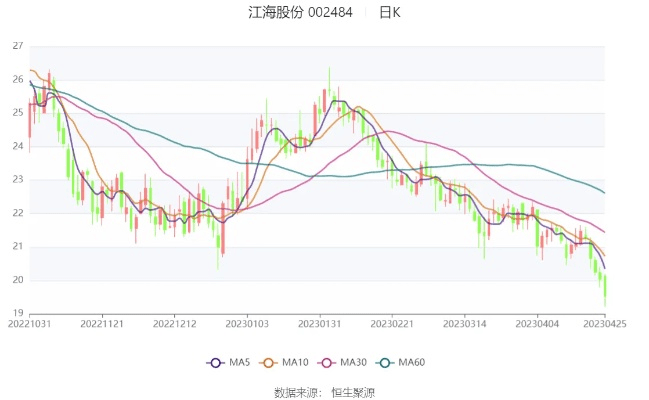 江海证券下载及大圣轮回激活码获取指南 v1.358版，数据分析驱动设计挑战版