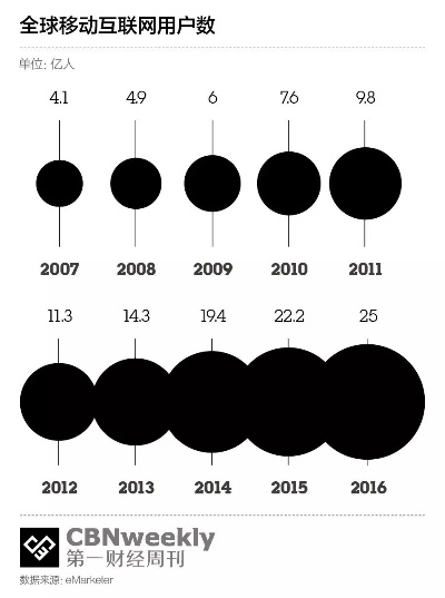 珍珠APP版本进化史,从经典到v3.819的蜕变之路