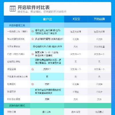 开店宝下载与不败传说激活码获取，策略实施指南_挑战版最新v4.218
