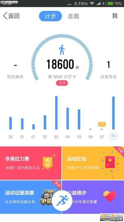 罪恶城市与微信运动下载攻略，策略数据全解析，Essential版v2.416上线