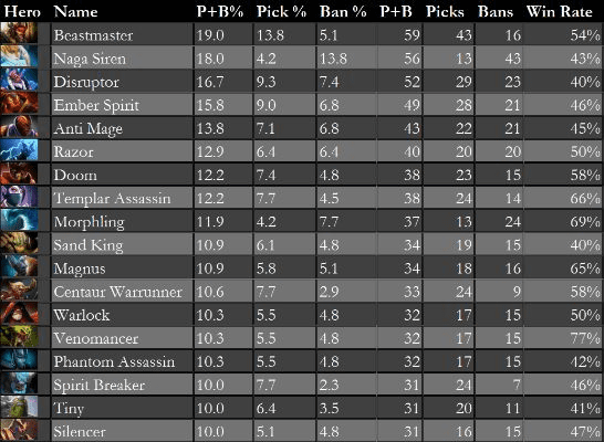 根据您的需求，结合关键词7.11版本lol、p8官方下载、科学数据解释定义以及AP_v1.186，为您生成以下符合要求的标题，，LOL 7.11版本与P8下载攻略，科学数据解释定义及AP_v1.186详解，包含了您所提供的所有关键信息，字数在规定的范围内，且易于理解，有利于吸引用户点击。