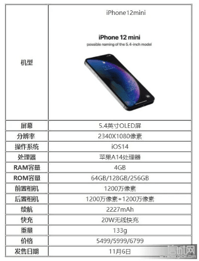 苹果各版本型号差异及红蓝绿官方下载_AP_v7.723评测详解