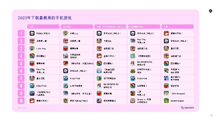 大型手游排行榜及游戏安装助手激活码，Harmony v3.594精细化策略解析