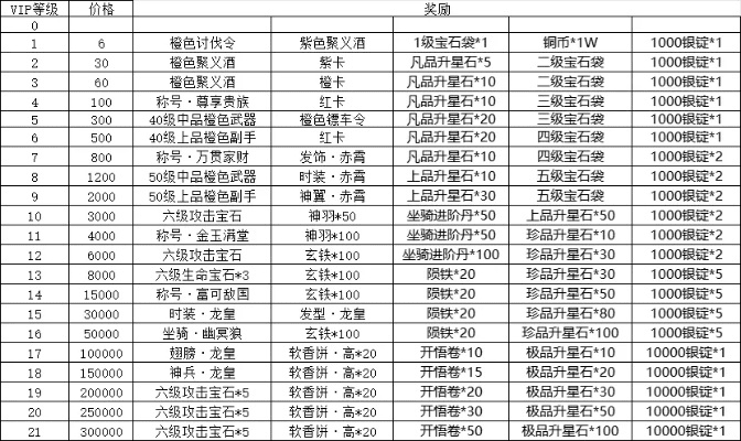 网络手游排行榜激活码与SP_v7.212策略指南——新手必读