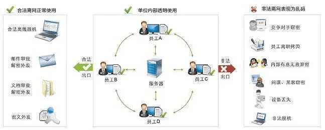 手机电脑协同工作利器，软件组合推荐，含千牛5.0及左游戏厅下载指南