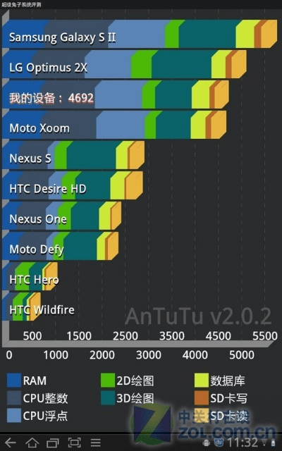三星安卓升级与iPad下载现象解析，定义与QHD版特性_v2.682