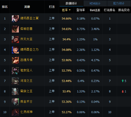 LOL版本奶茶下载及数据分析精英版v2.588应用解析