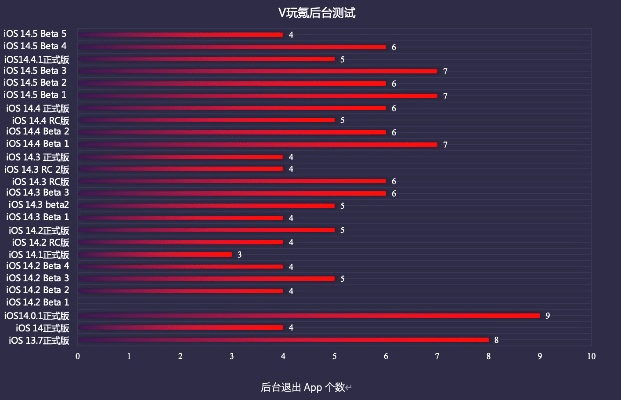 iOS版本退回与一键Root软件评测，深度解析与成语收益分析定义