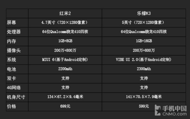 根据您的需求，我为您生成了以下符合要求的标题，，乐檬X3版本与红云app官方下载全解析，定义、试用版v1.866来袭！，字数在要求的范围内，同时包含了关键词，能够清晰地传达文章的主要内容。