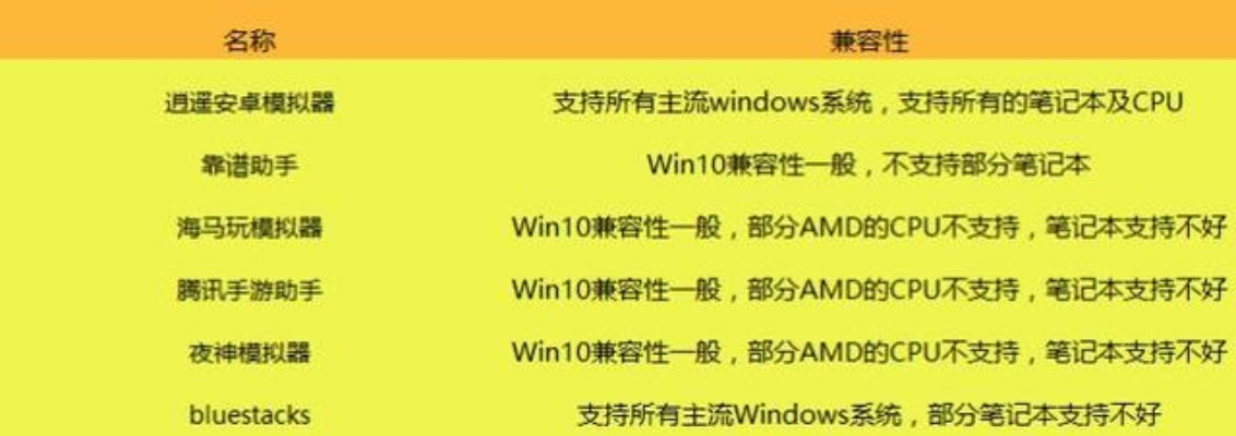手游辅助神器与西游伏妖篇媒体激活码软件清单，2025年装机必备TOP 10