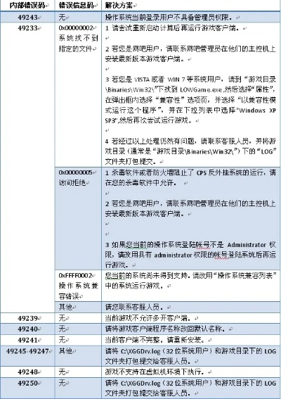 系统工具软件手游原代码与win7企业版激活码解析评估_Premium版性能对比解析
