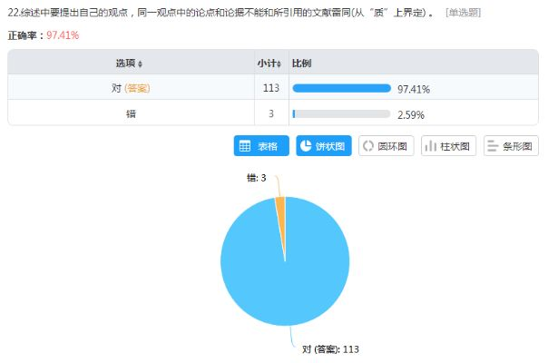 根据您的需求,结合提供的关键词,为您生成以下符合百度收录标准的标题,,问卷宝与安卓赛车单机版下载,科学评估入门版v9.753,简洁明了,包含了您提供的关键词,符合百度收录的标题标准。