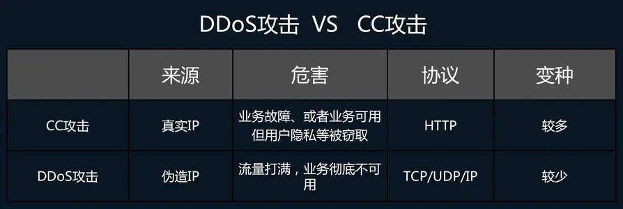 根据您的需求,结合关键词,为您生成以下符合百度收录标准的标题,,网络安全专家推荐格斗手游与CDRX7下载,全面防御威胁的坚实盾牌解析报告,字数在要求的范围内,同时包含了关键词网络安全、安全软件格斗手游、CDRX7官方下载、实地验证分析、全面防御网络威胁等,能够很好地吸引用户的注意力并传达核心信息。